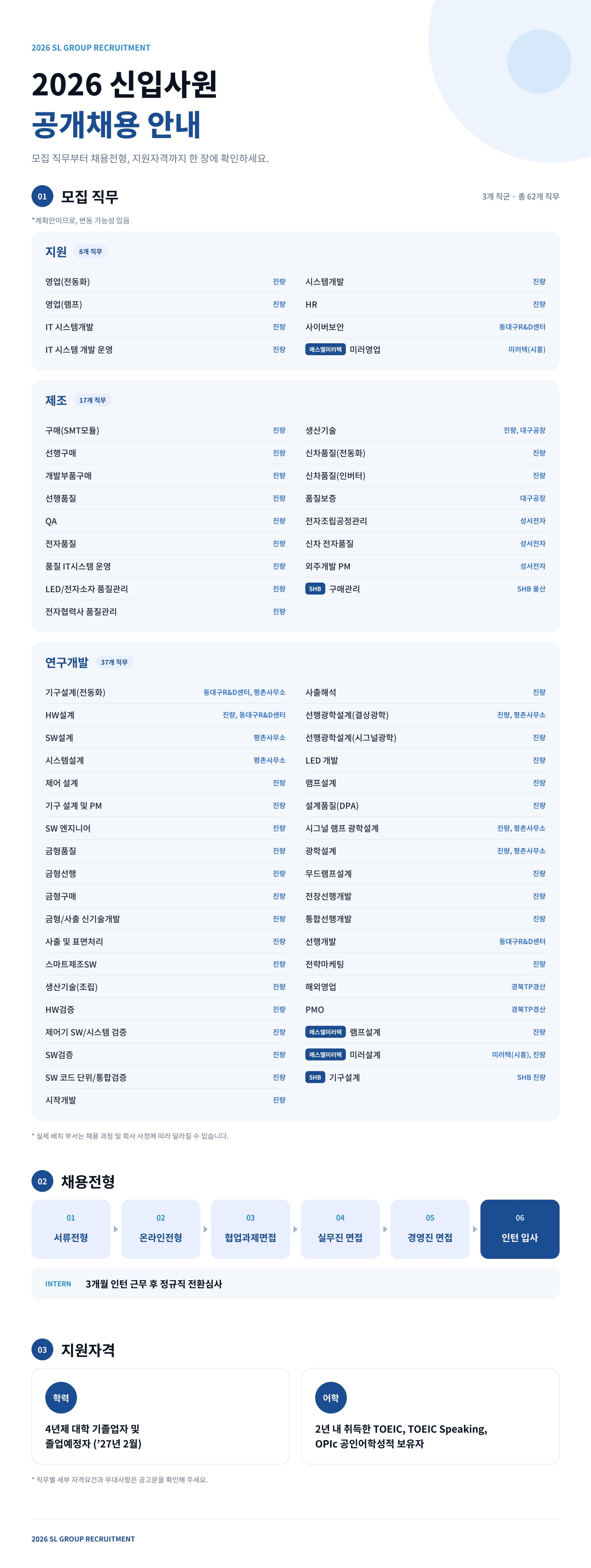 2026_SL_신입사원_채용안내_포스터_고화질_1.jpeg