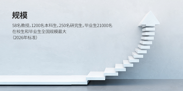 규모 (STATISTICS) - 교수 61명, 학부생 1458명, 대학원생 345명, 졸업생 17366명의 전국 최대 규모 재학생 및 졸업생 배출 (2018년 9월 기준)