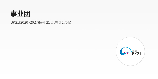 사업단 (PROJECT ) - CK-1(2014~2018) 매년 26억, 총 130억, BK21(2013~2019) 매년 26억, 총 200억