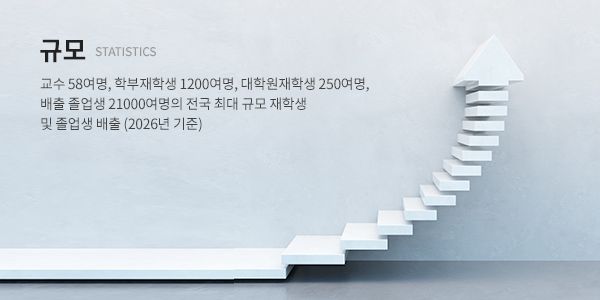 규모 (STATISTICS) - 교수 61명, 학부생 1458명, 대학원생 345명, 졸업생 17366명의 전국 최대 규모 재학생 및 졸업생 배출 (2018년 9월 기준)